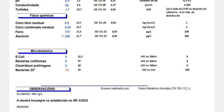 Estado da auga en Maceda